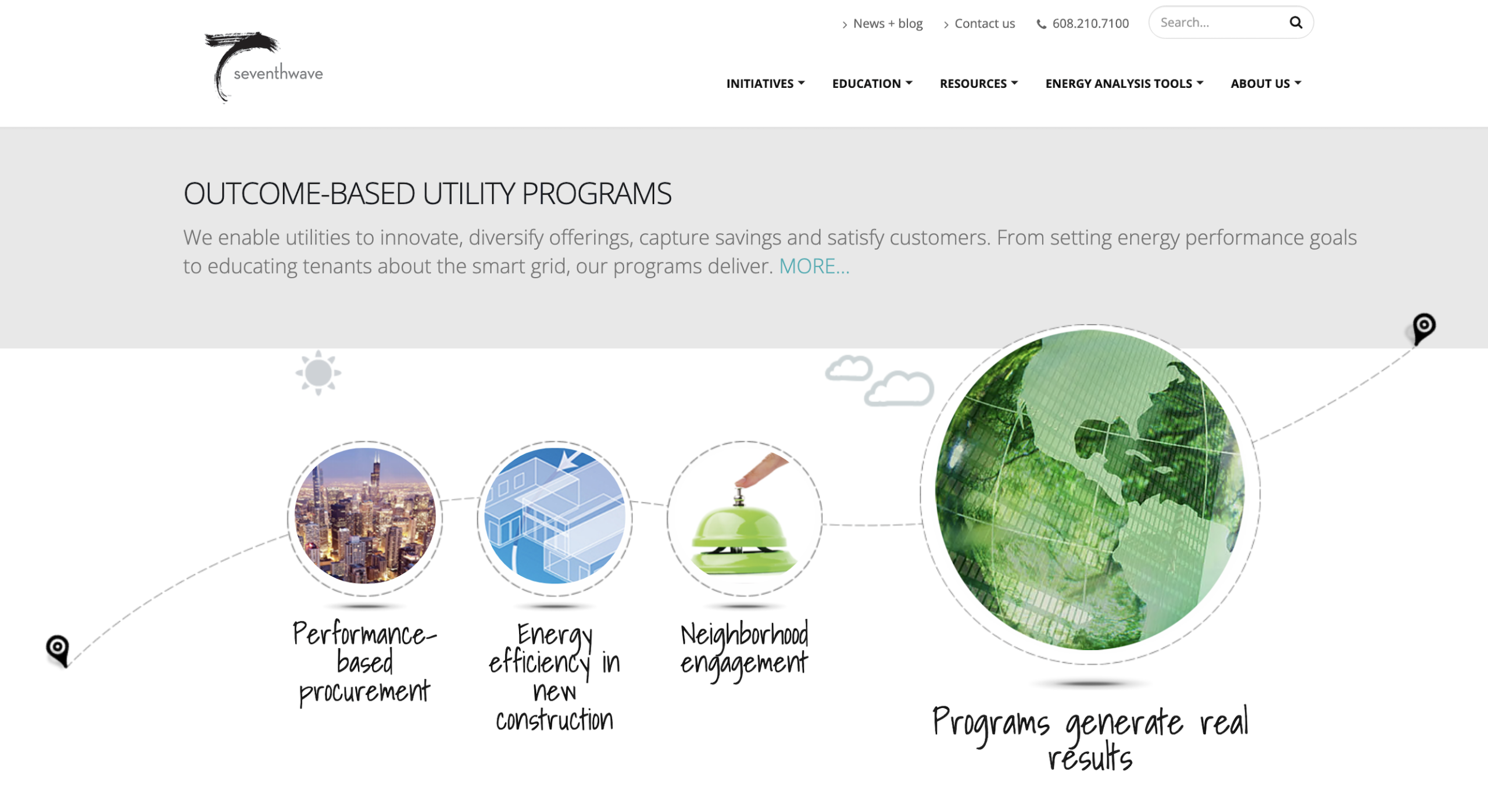 Seventhwave program links layout on homepage
